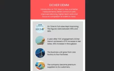 How Goldratt Bharat Turned Eicher Engineering Around After 7 Years of Losses